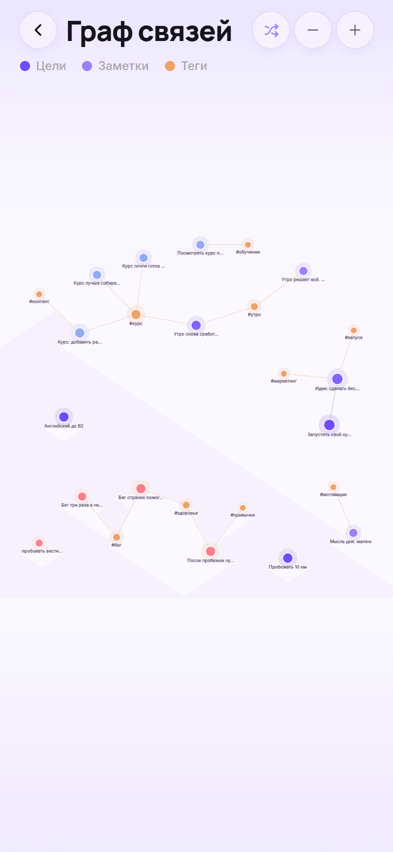 Graph of connections
